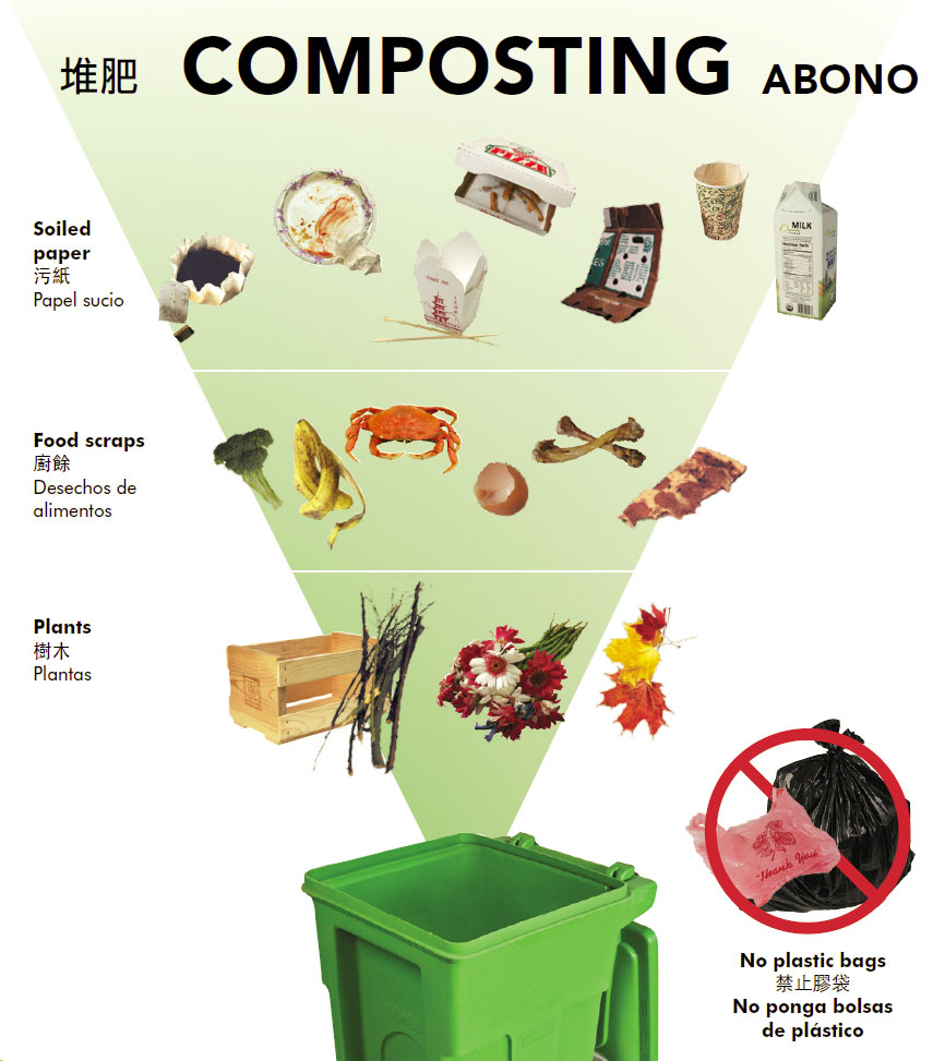 https://www.cityofimperial.org/sites/default/files/composting-green-bin.jpg